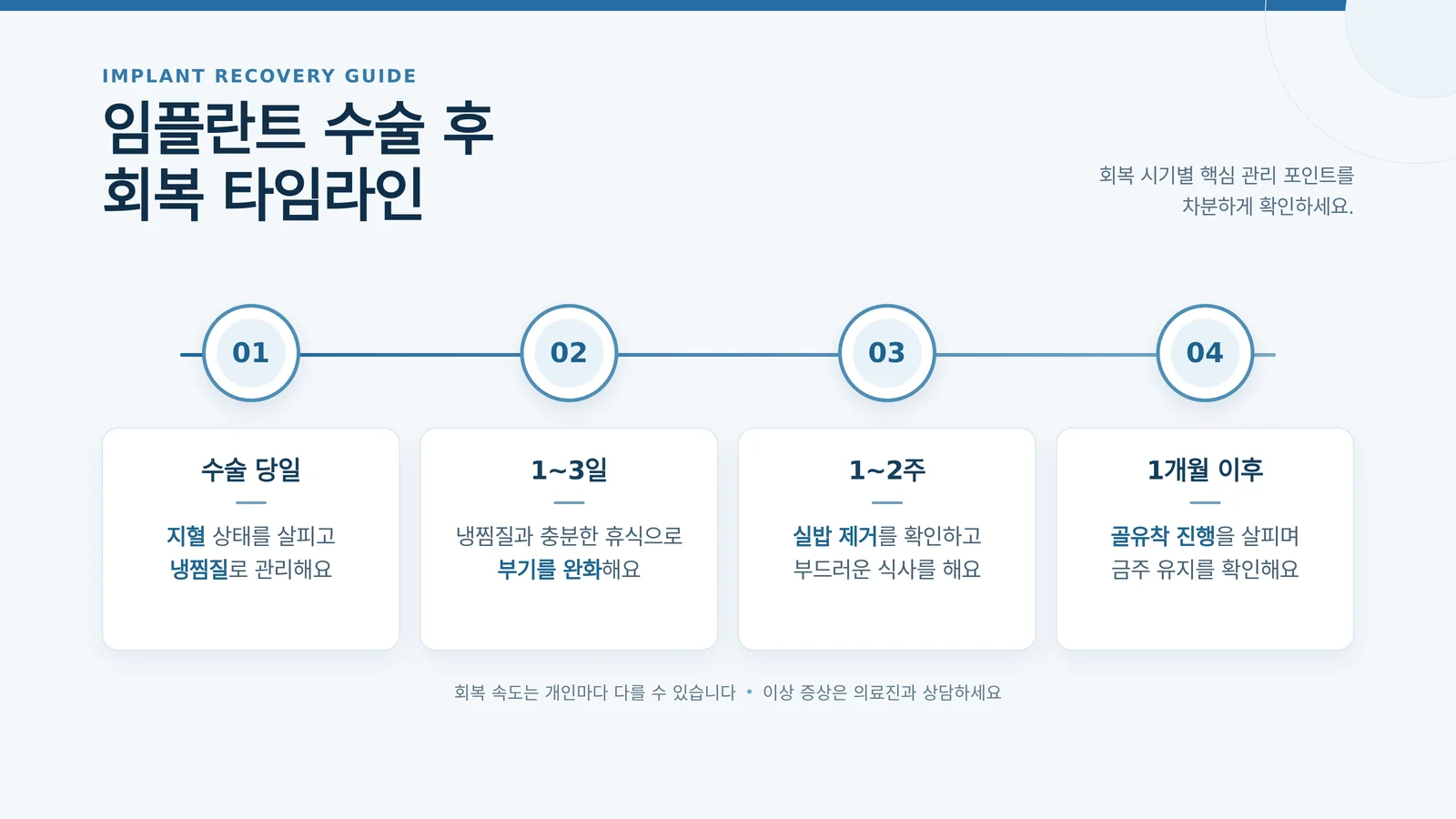 임플란트 수술 후 술 회복 단계와 주의사항